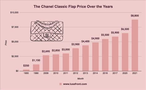 chanel 19 price increase 2022|chanel ceo news.